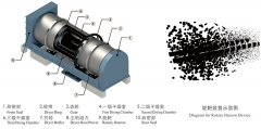 Process flow and characteristics of sludge drying equipment